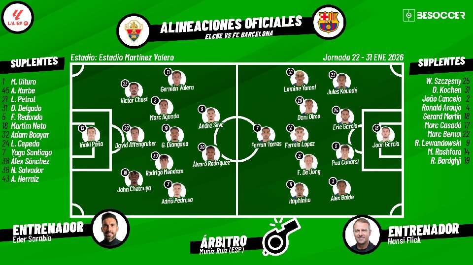 Sigue el directo del Elche-FC Barcelona