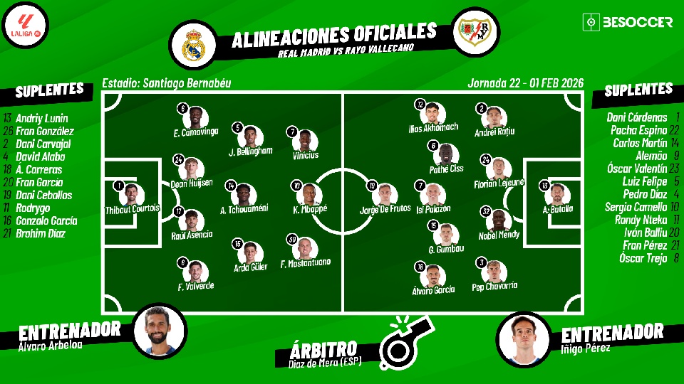 Sigue el directo del Real Madrid-Rayo Vallecano