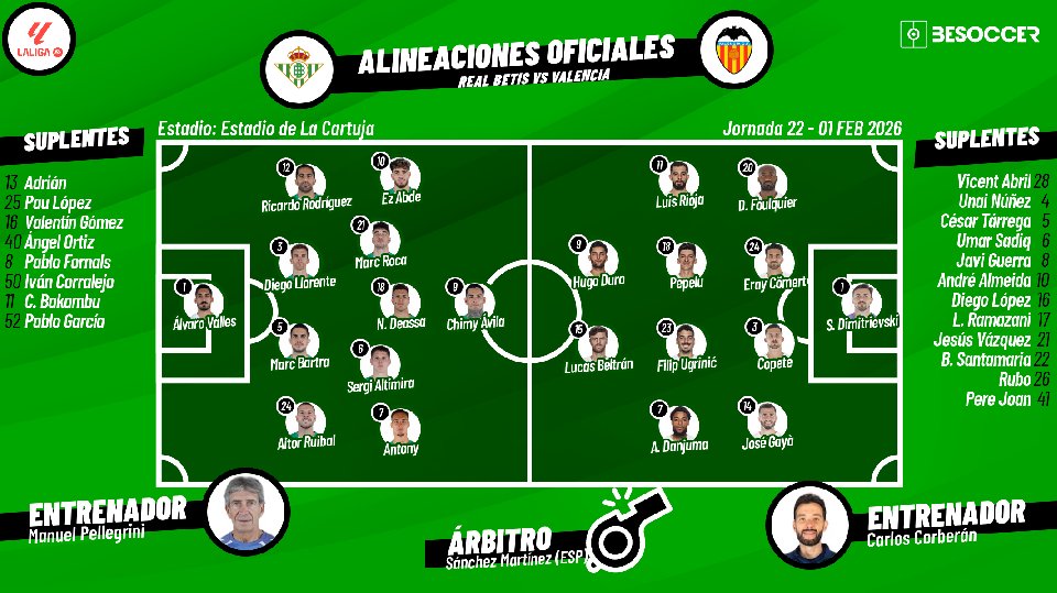 Sigue el directo del Real Betis-Valencia