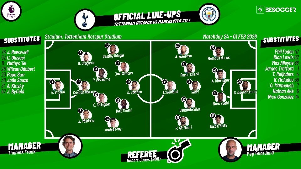 Tottenham Hotspur v Manchester City - as it happened