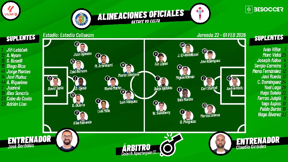 Sigue el directo del Getafe-Celta