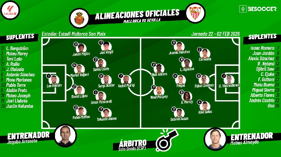 Sigue el directo del Mallorca-Sevilla