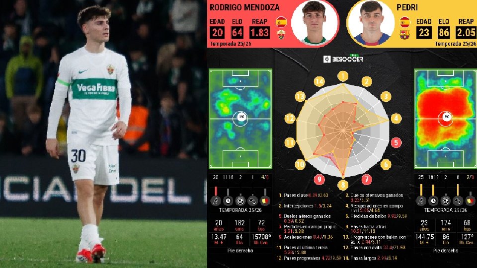 Rodrigo Mendoza, un 'nuevo Pedri' entre Baena y Almada