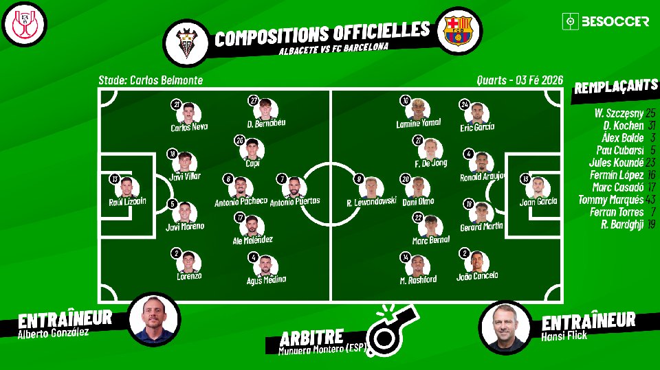 Compositions officielles Albacete - FC Barcelone. Suivez le direct sur BeSoccer !