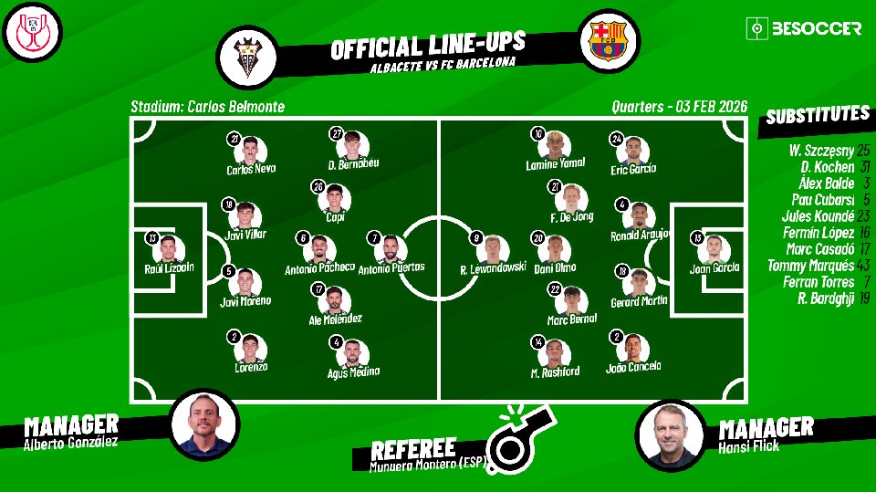 Confirmed lineups for Albacete vs Barcelona