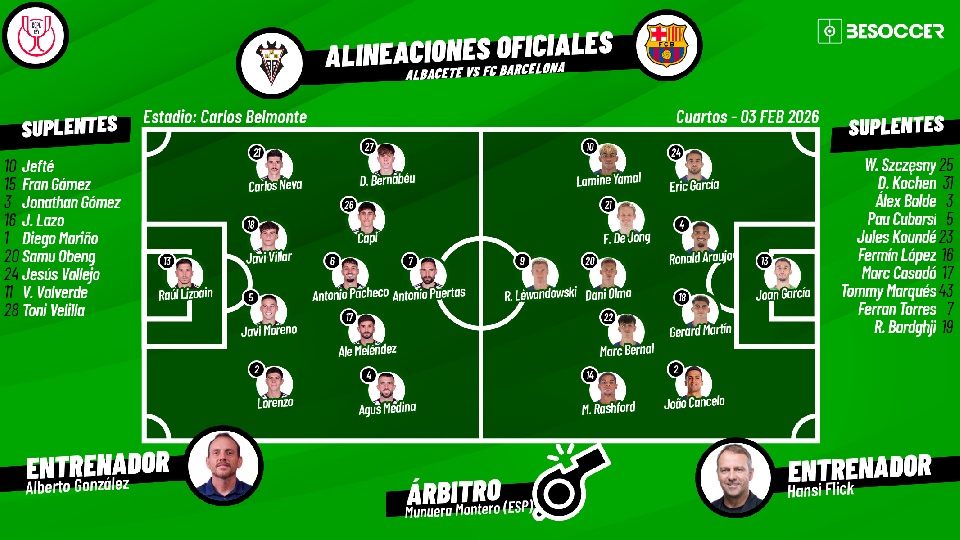 Sigue el directo del Albacete-FC Barcelona