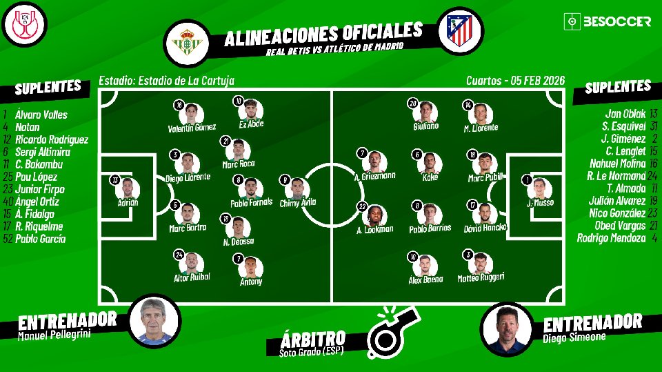 Sigue el directo del Betis-Atlético de Madrid