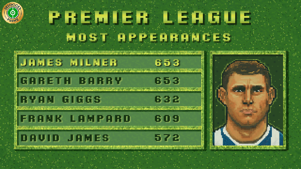 James Milner égale le record historique d'apparitions en Premier League