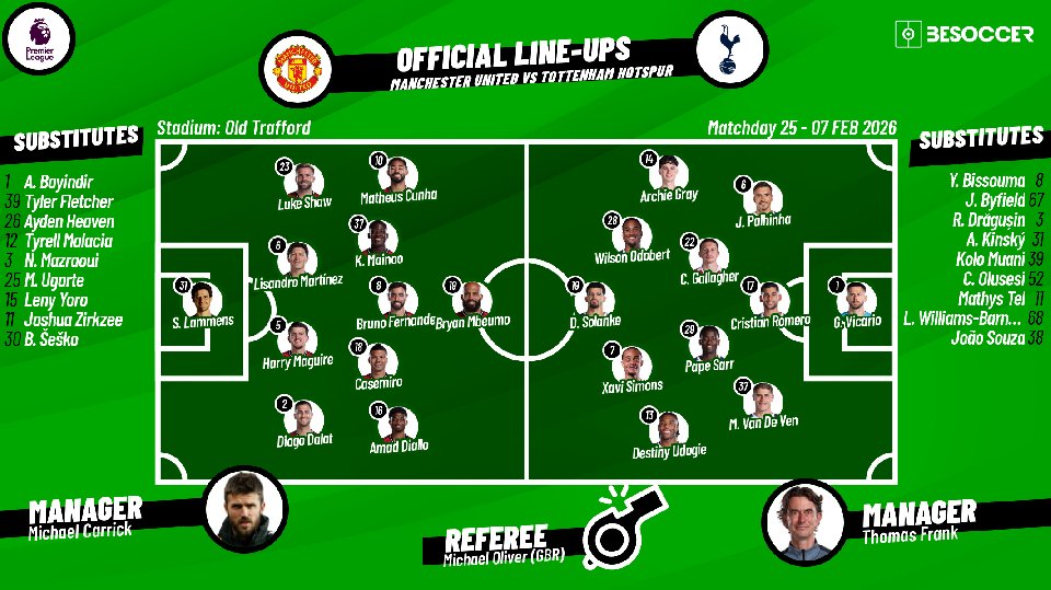 LIVE: Man Utd v Tottenham - BeSoccer Livescore