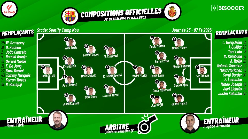Compositions officielles FC Barcelone - RCD Mallorca. Suivez le direct sur BeSoccer !
