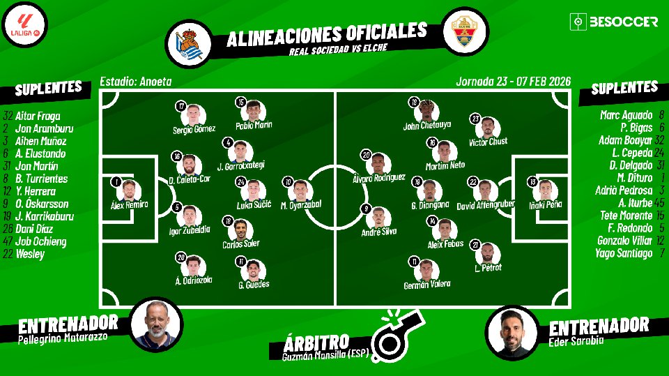 Sigue el directo del Real Sociedad-Elche