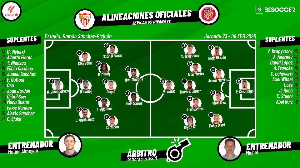 Sigue el directo del Sevilla-Girona