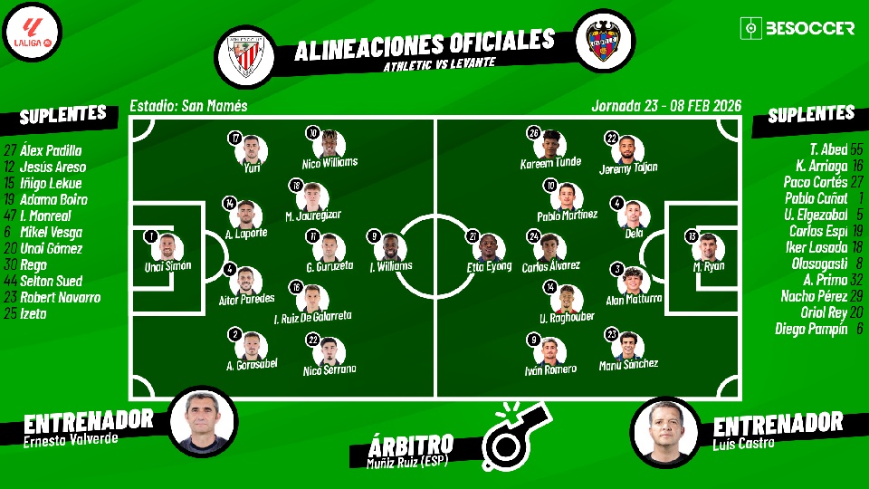 Sigue el directo del Athletic-Levante