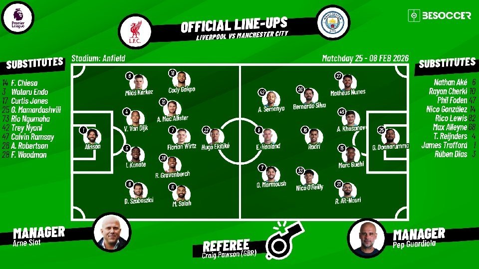 Liverpool v Manchester City, Premier League, Matchday 26, 08/02/2026, confirmed line-ups. BeSoccer