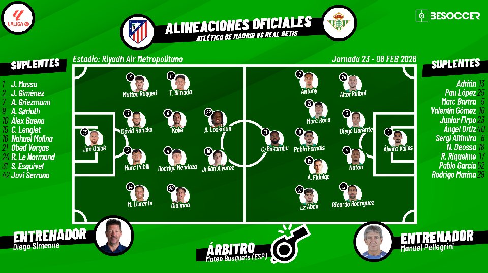 Sigue el directo del Atlético de Madrid-Real Betis