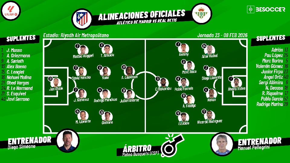 Sigue el directo del Atlético de Madrid-Real Betis
