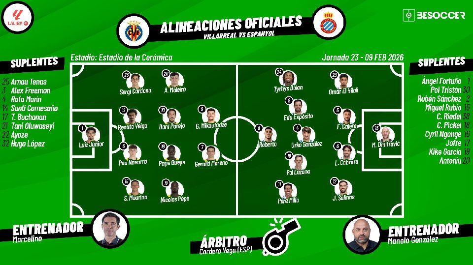 Sigue el directo del Villarreal-Espanyol