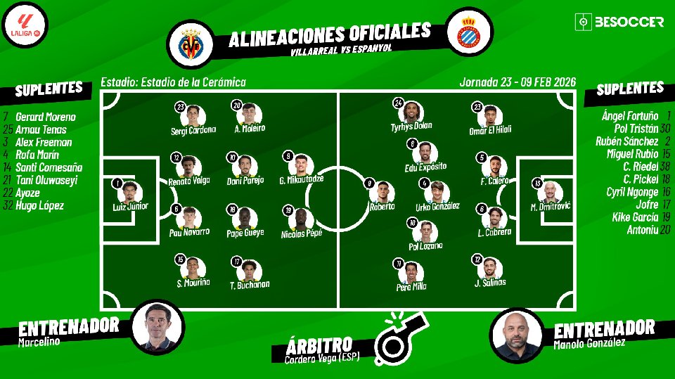 Sigue el directo del Villarreal-Espanyol