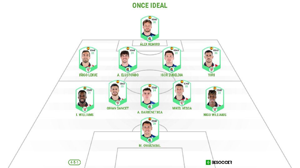 Un once de 300 partidos por txapela