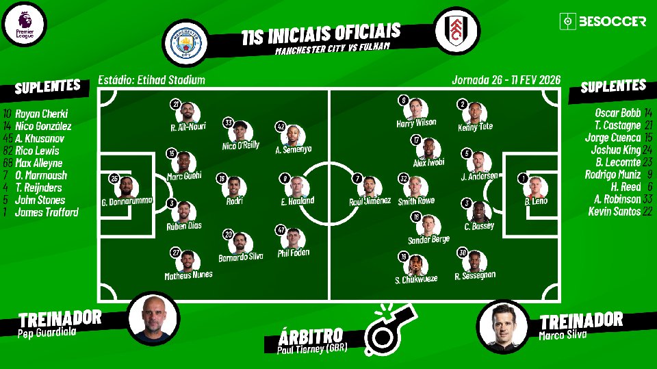 Manchester City - Fulham, ao minuto