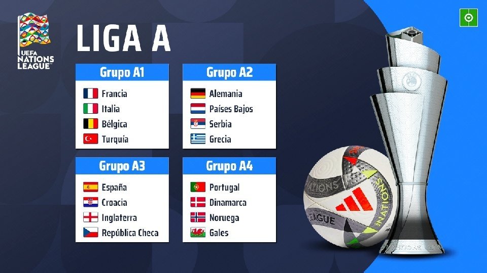 O sorteio da Liga das Nações 2026-27 definiu o destino das 54 seleções nas Ligas A, B, C e D. Atual campeã, a Seleção de Portugal terá Dinamarca, Noruega e País de Gales pelo caminho.