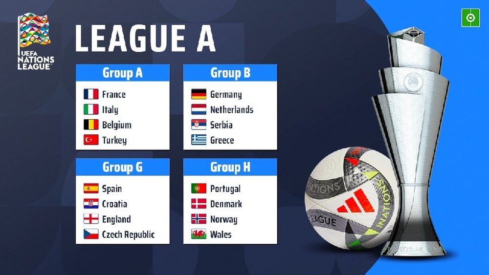UEFA Nations League 2026 27 Groups Confirmed uefa-nations-league-2026-27-groups-confirmed