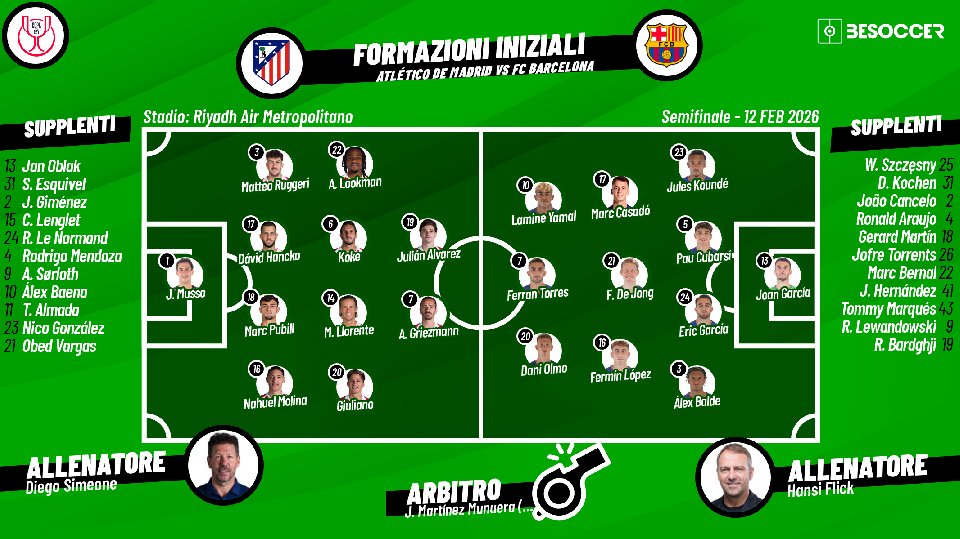 Segui con noi Atletico Madrid-Barcellona