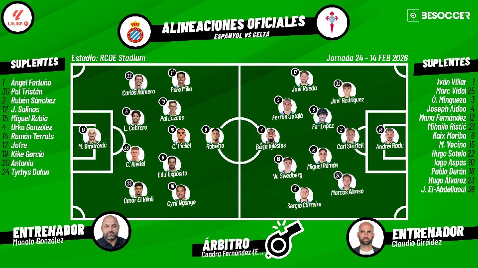 Sigue el directo del Espanyol-Celta