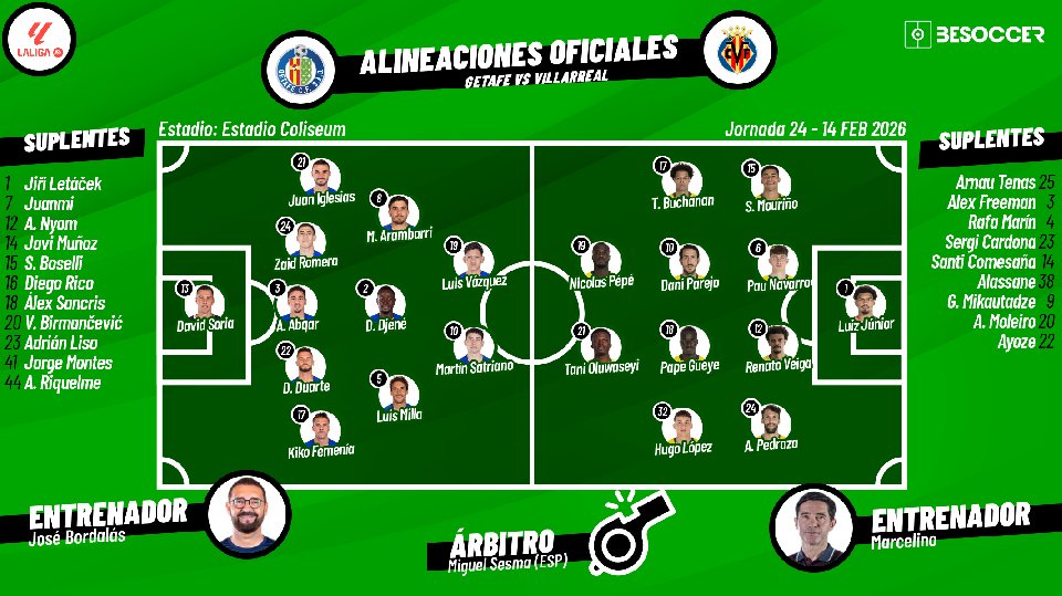 Sigue el directo del Getafe-Villarreal