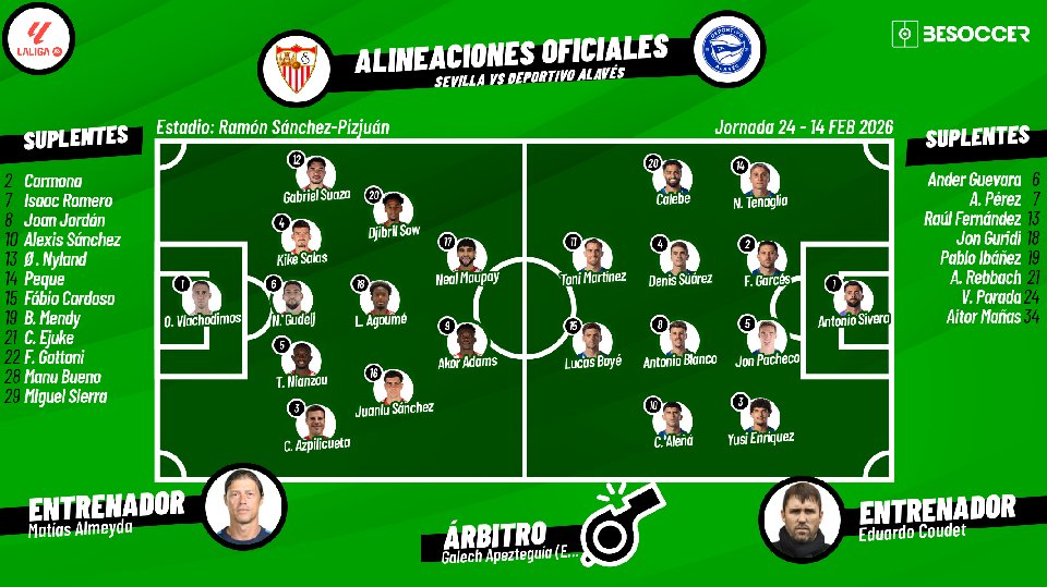 Sigue el directo del Sevilla-Alavés