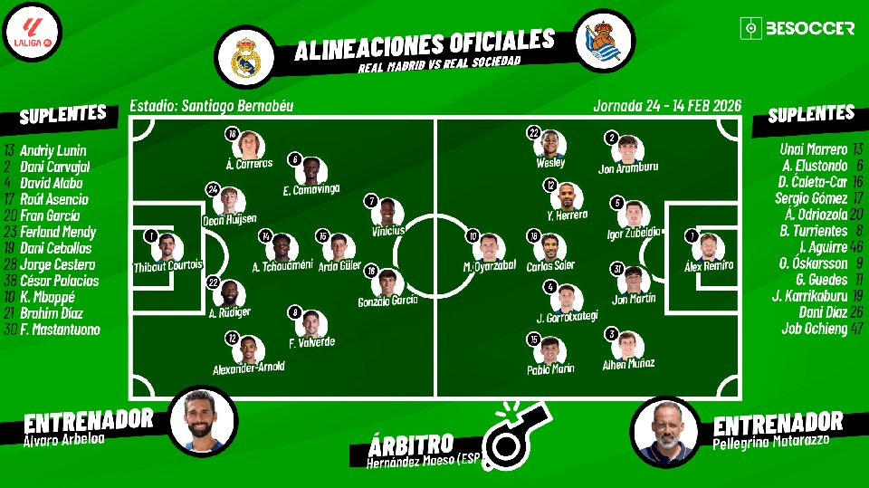 Sigue el directo del Real Madrid-Real Sociedad