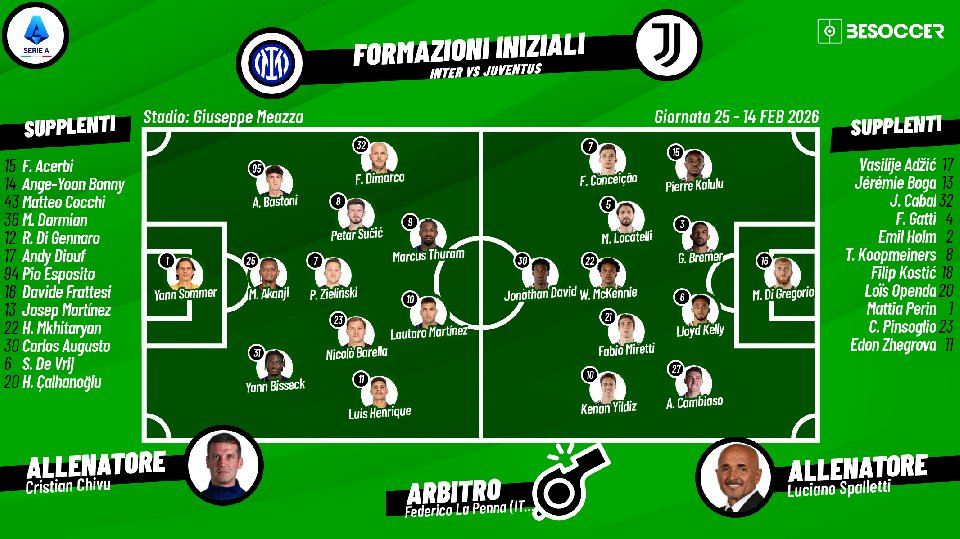 Segui con noi Inter-Juventus