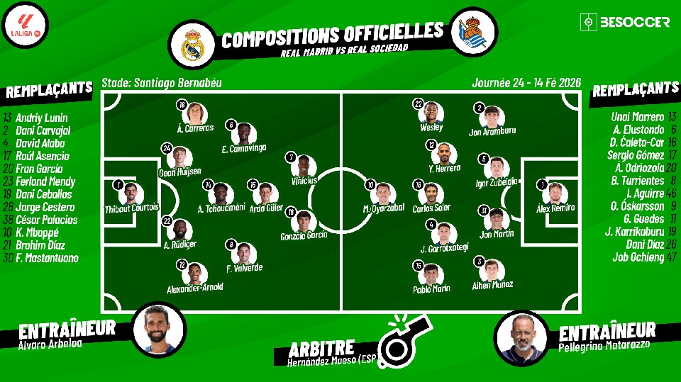 Compositions officielles Real Madrid - Real Sociedad. Suivez le direct sur BeSoccer !
