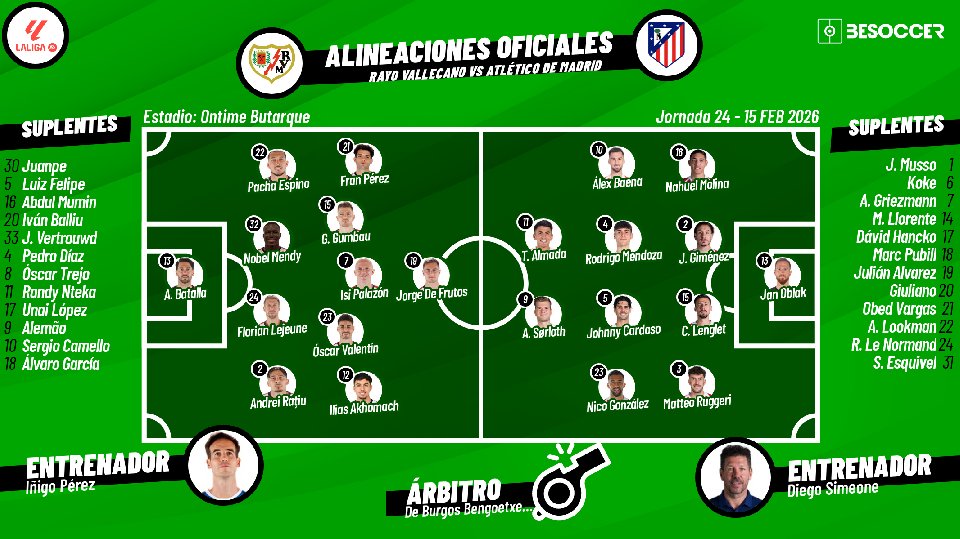 Sigue el directo del Rayo Vallecano-Atlético de Madrid
