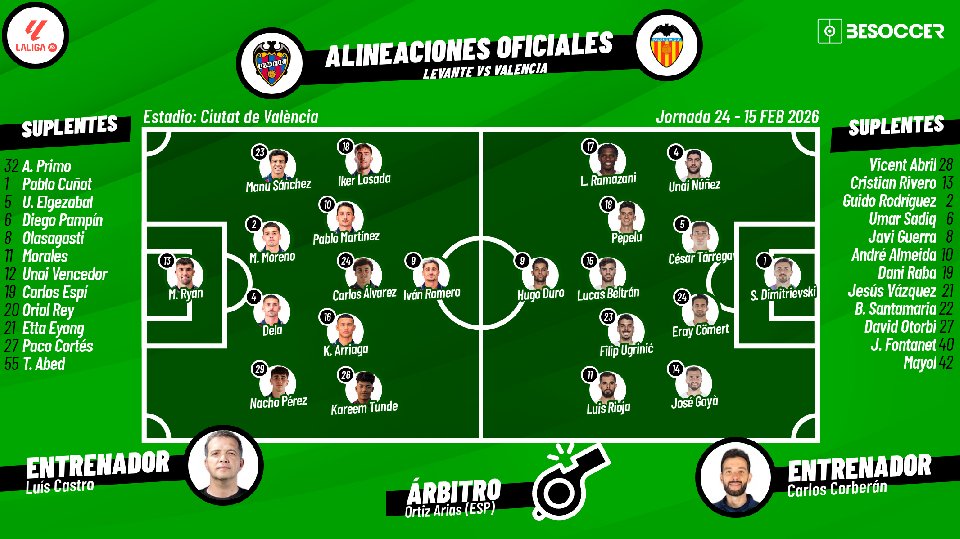 Sigue el directo del Levante-Valencia