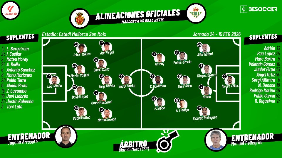 Sigue el directo del Mallorca-Real Betis