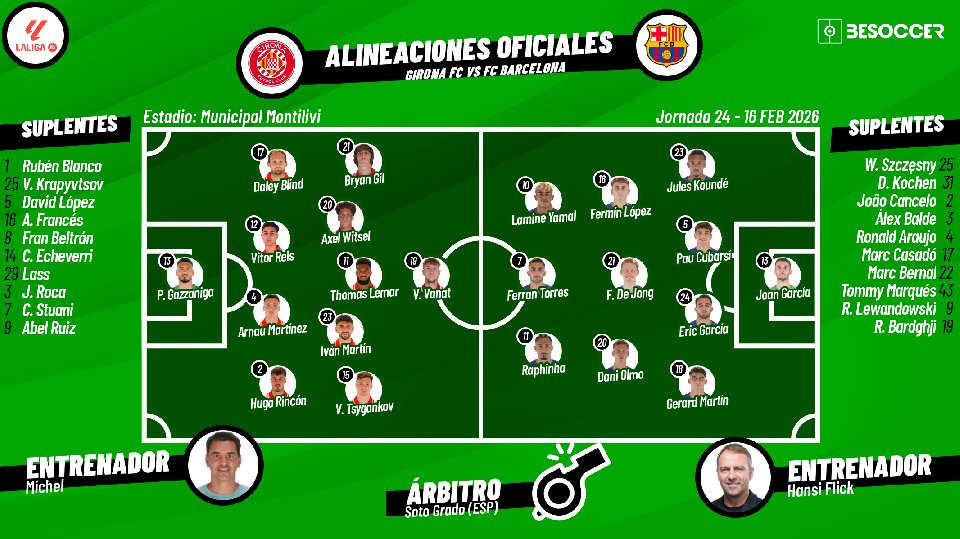 Sigue el directo del Girona-FC Barcelona