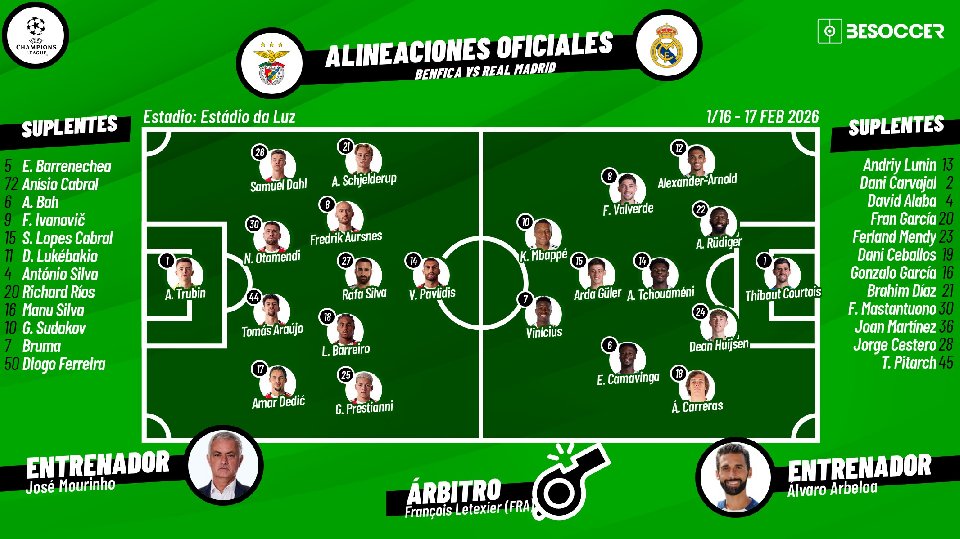 Sigue el directo del Benfica-Real Madrid