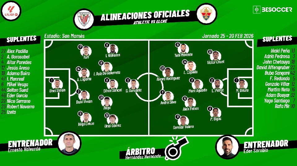 Sigue el directo del Athletic-Elche