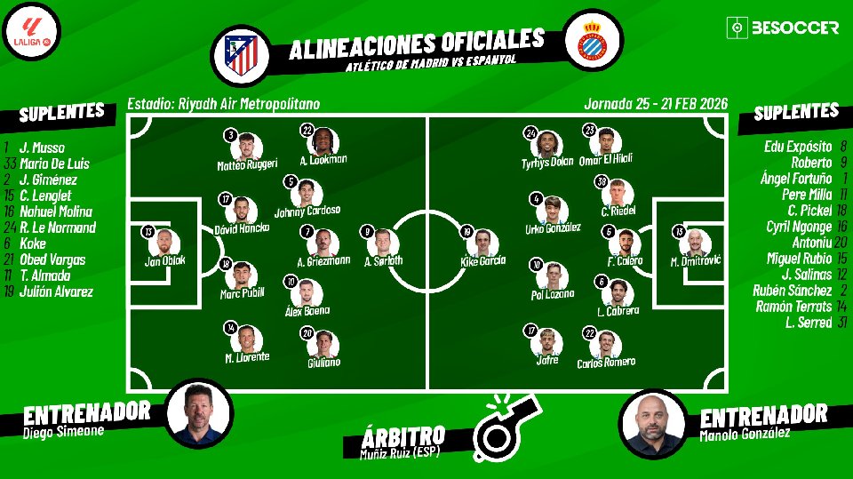 Sigue el directo del Atlético-Espanyol