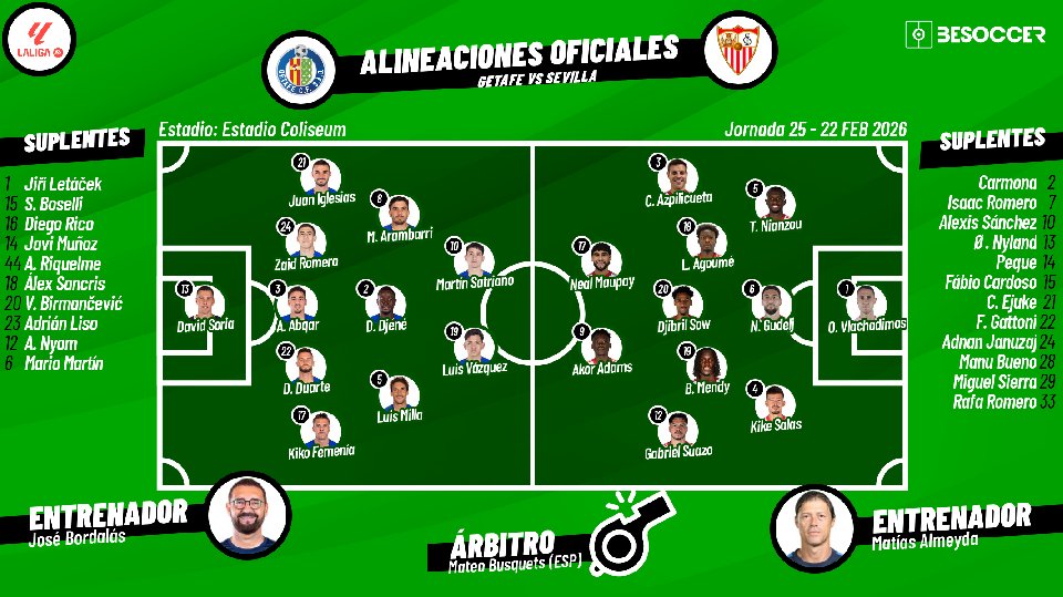 Sigue el directo del Getafe-Sevilla