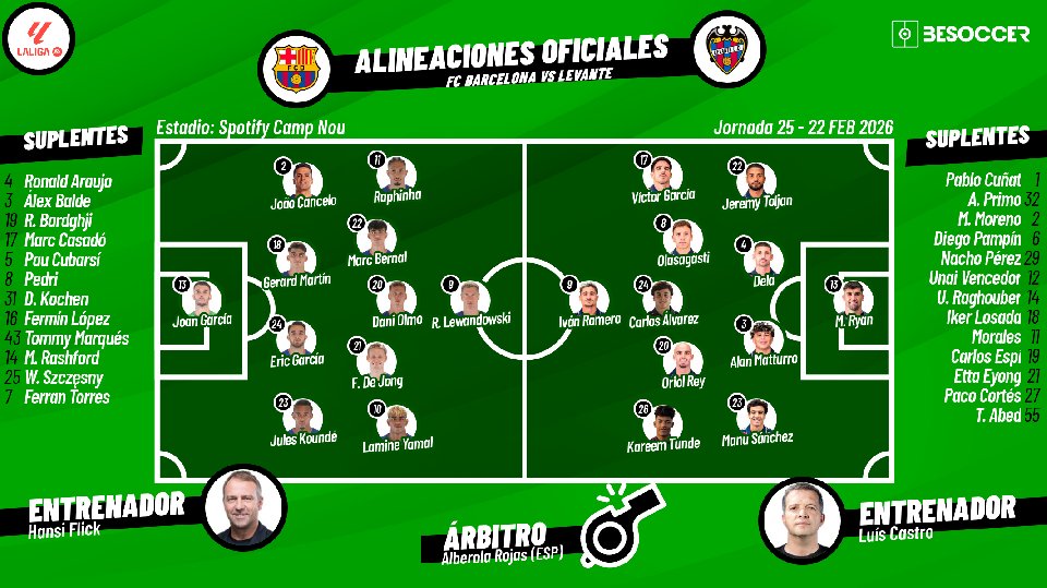 Sigue el directo del Barcelona-Levante