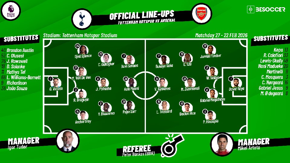 Tottenham Hotspur vs Arsenal - as it happened