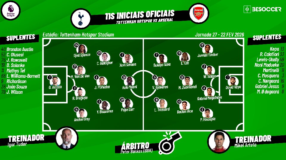Tottenham - Arsenal, ao minuto