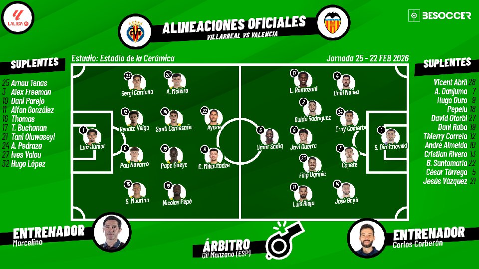 Sigue el directo del Villarreal-Valencia