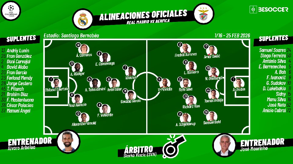 Sigue el directo del Real Madrid-Benfica