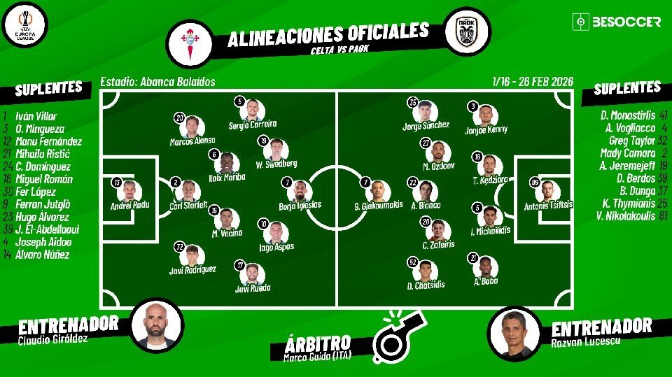 Vive con BeSoccer todo lo que acontezca en Abanca Balaídos, donde el Celta recibirá al PAOK en la vuelta del 'play off' de la Europa League a partir de las 21:00.