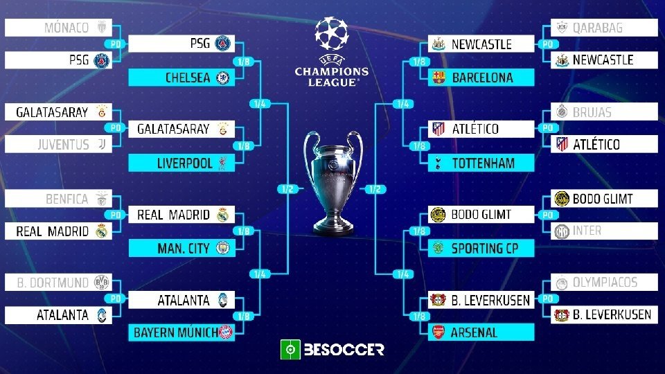 Así queda el sorteo de octavos de final de la Champions 25-26