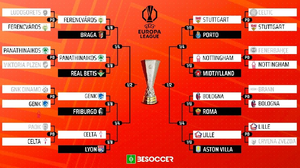 Así queda el sorteo de octavos de final de Europa League 25-26