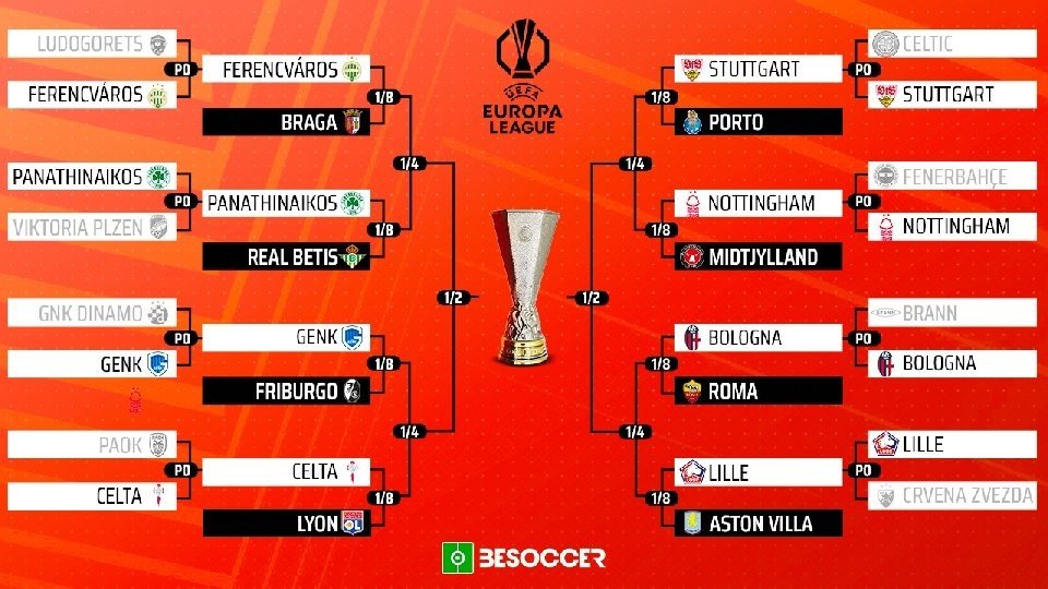 O sorteio das oitavas de final da Europa League, realizado nesta sexta-feira, colocou Aston Villa e Lille frente a frente pela segunda vez em três temporadas. Já o Nottingham Forest terá a chance de revanche contra o Midtjylland, da Dinamarca.
